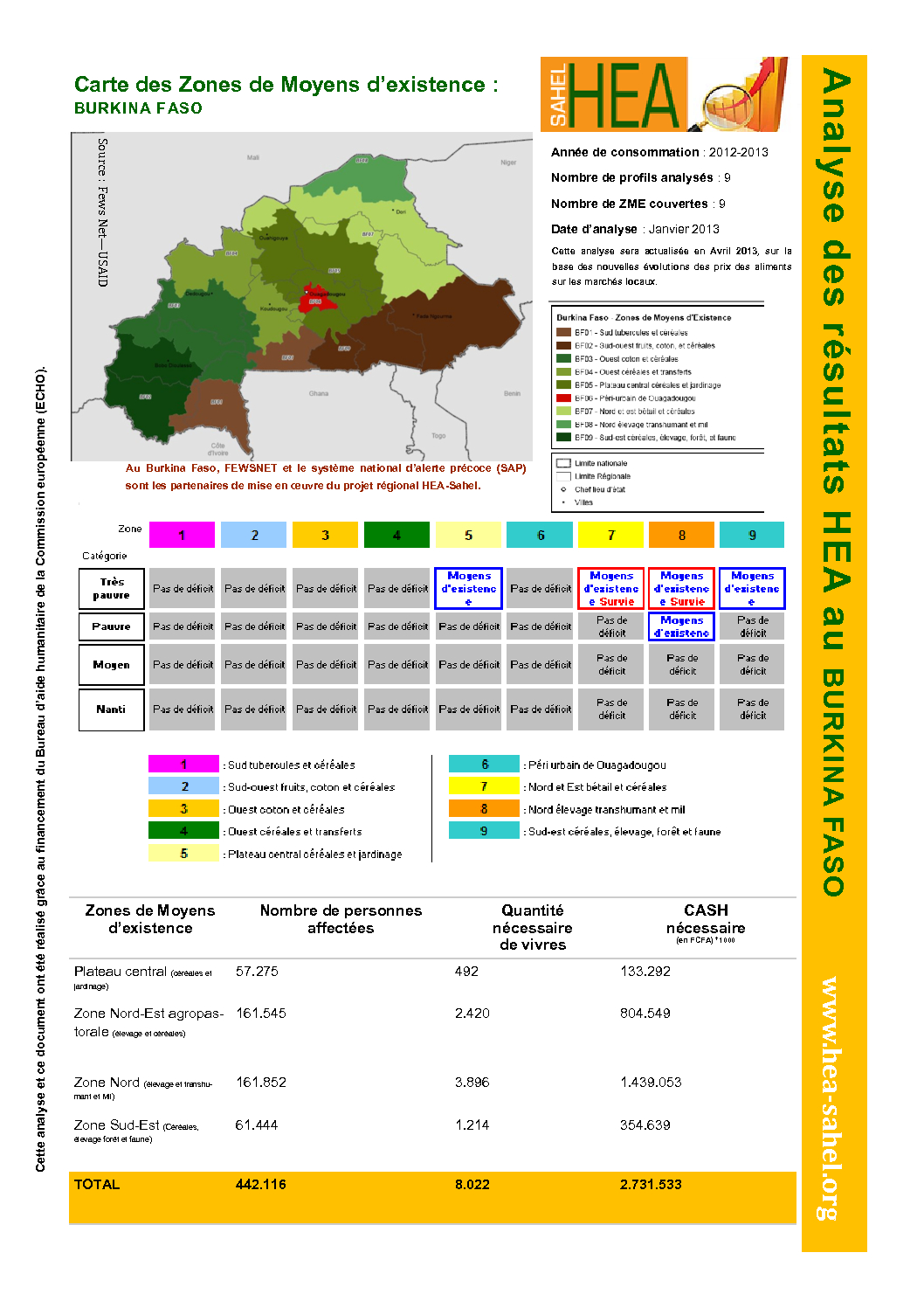 Synthese Analyse Resultats - Burkina Faso - Janvier 2013
