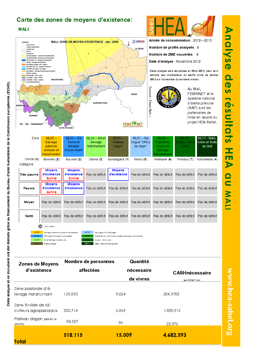 Rapport Analyse Resultats - Mali - Novembre 2012