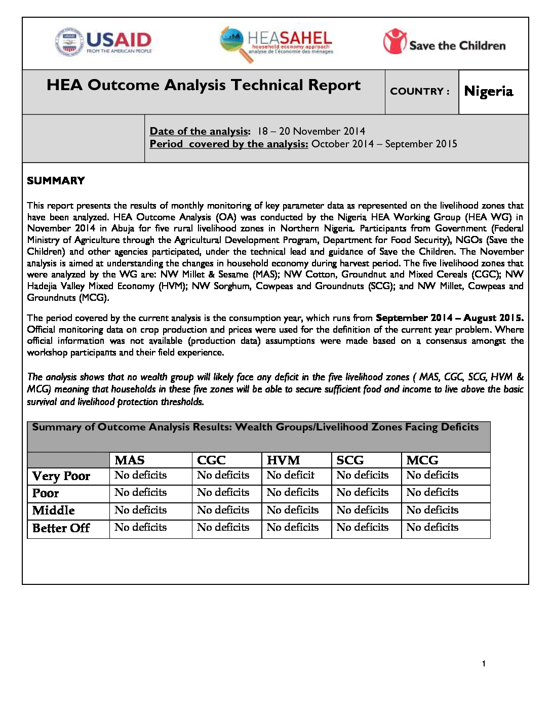 Outcome Analysis Report - Nigeria - November 2014
