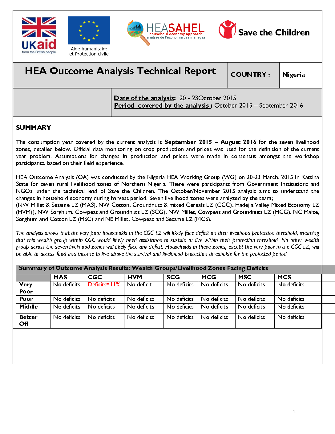 Outcome Analysis Report - Nigeria - November 2015