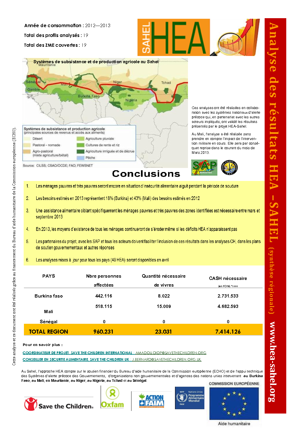 Synthese Analyse Resultats - Sahel - Fevrier 2013