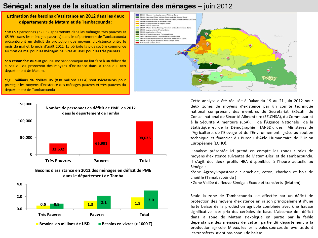 Synthèse  des Résultats OA - Senegal - Juin 2012